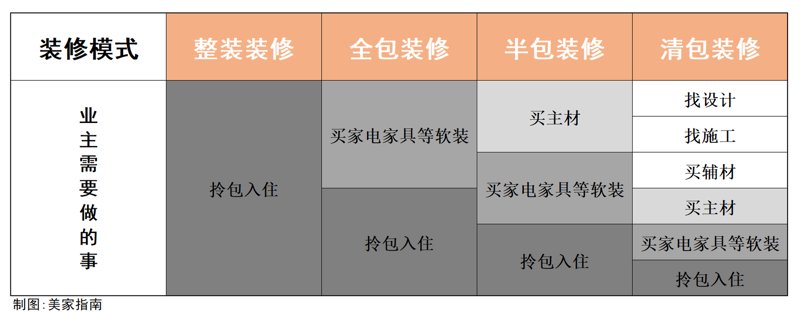 办公室装修